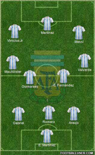 Argentina Formation 2024