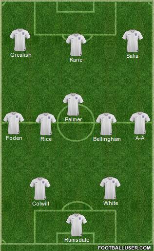 England Formation 2024