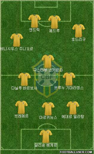 Brazil Formation 2024