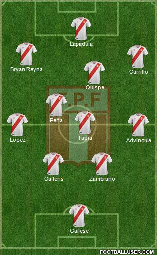 Peru Formation 2024