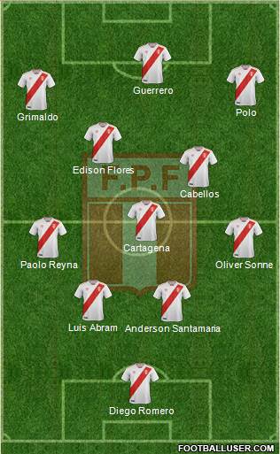 Peru Formation 2024