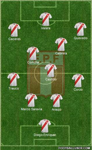 Peru Formation 2024