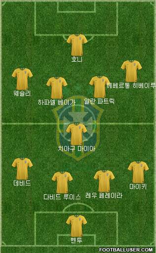 Brazil Formation 2024