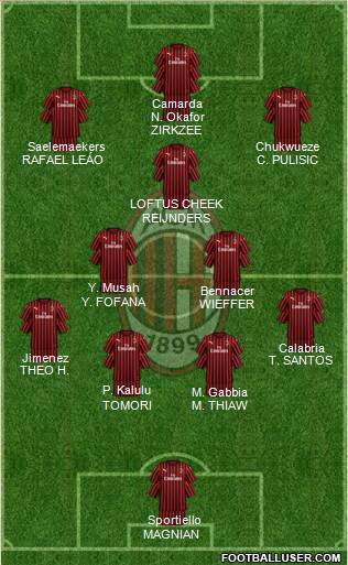 A.C. Milan Formation 2024