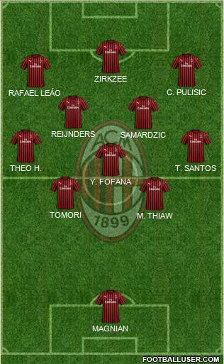 A.C. Milan Formation 2024