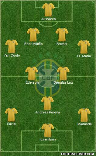 Brazil Formation 2024