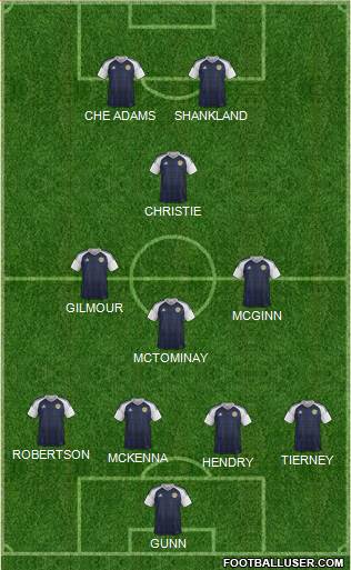 Scotland Formation 2024