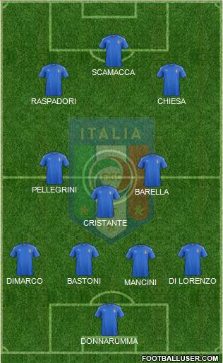 Italy Formation 2024