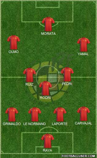 Spain Formation 2024