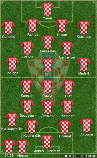 Croatia Formation 2024