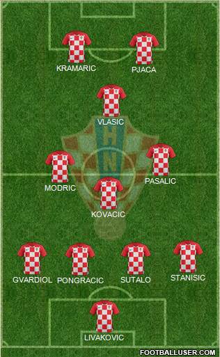 Croatia Formation 2024