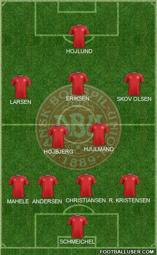 Denmark Formation 2024