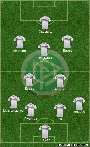 Germany Formation 2024