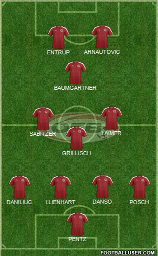 Austria Formation 2024