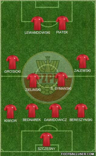 Poland Formation 2024