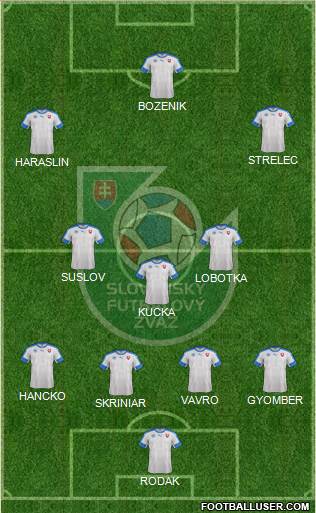 Slovakia Formation 2024