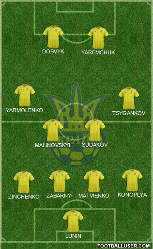 Ukraine Formation 2024