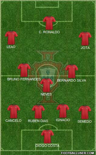 Portugal Formation 2024