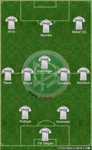 Germany Formation 2024