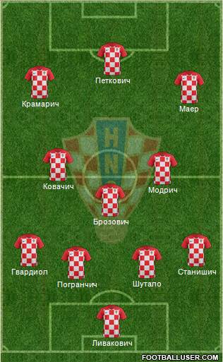 Croatia Formation 2024