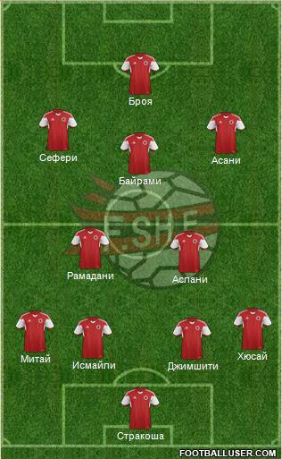 Albania Formation 2024