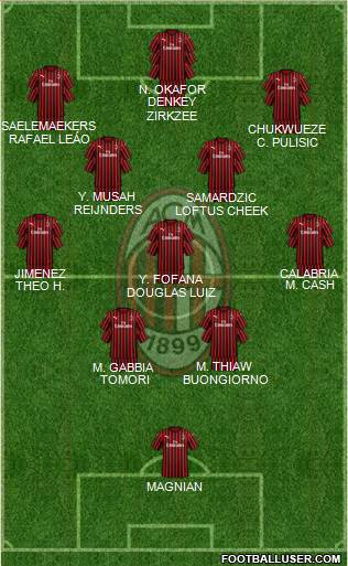 A.C. Milan Formation 2024