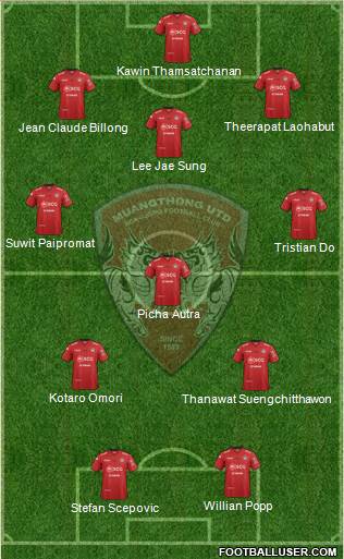 Muang Thong United Formation 2024