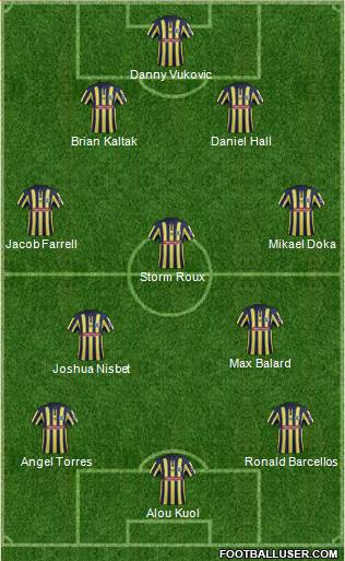 Central Coast Mariners Formation 2024