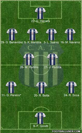 Talleres de Córdoba Formation 2024