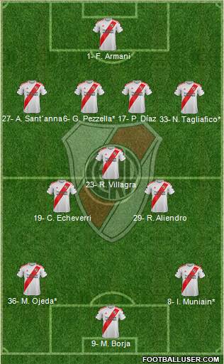 River Plate Formation 2024