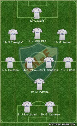 Club Nacional de Football Formation 2024