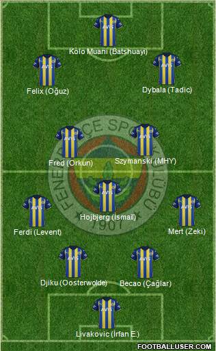 Fenerbahçe SK Formation 2024