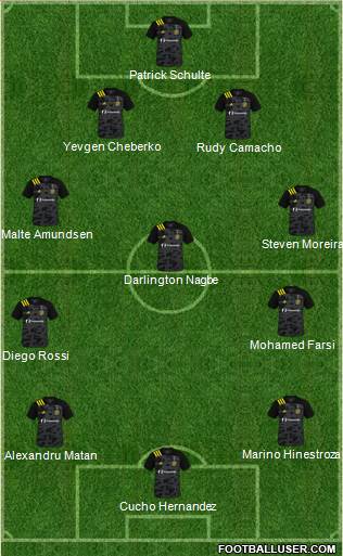 Columbus Crew Formation 2024