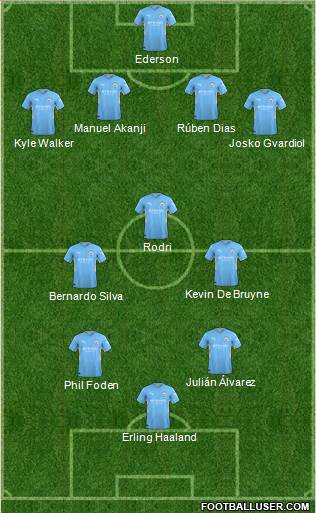 Manchester City Formation 2024