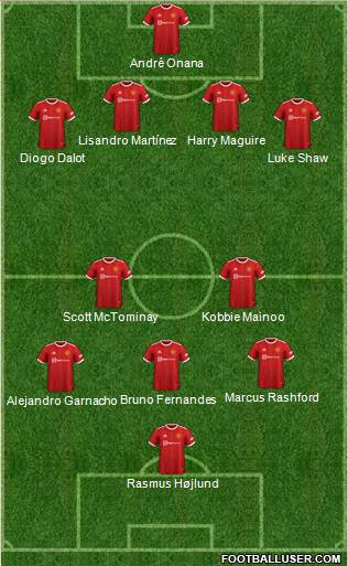 Manchester United Formation 2024