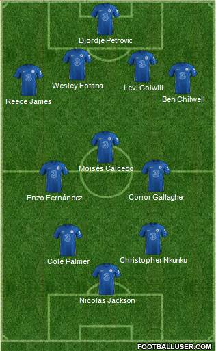 Chelsea Formation 2024