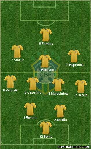 Brazil Formation 2024