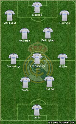 Real Madrid C.F. Formation 2024