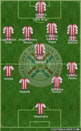 Paraguay Formation 2024