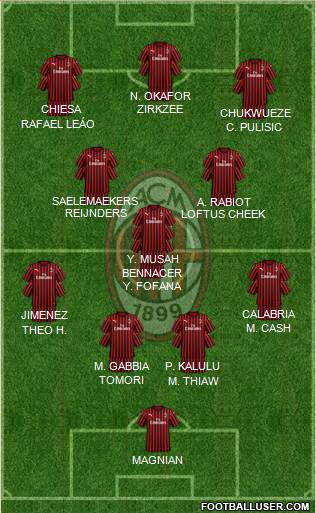 A.C. Milan Formation 2024