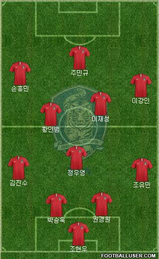 South Korea Formation 2024