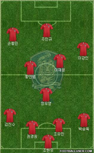 South Korea Formation 2024