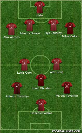 AFC Bournemouth Formation 2024