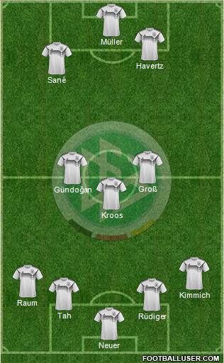 Germany Formation 2024