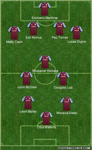 Aston Villa Formation 2024