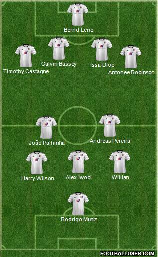 Fulham Formation 2024