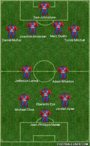 Crystal Palace Formation 2024