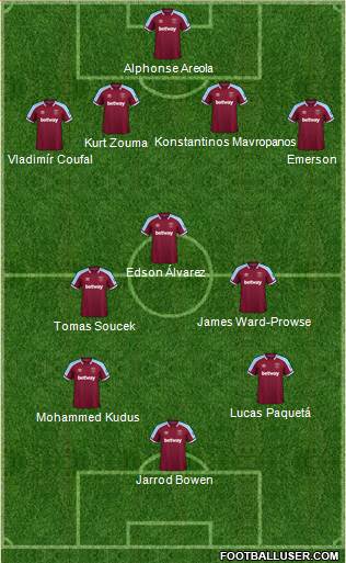 West Ham United Formation 2024