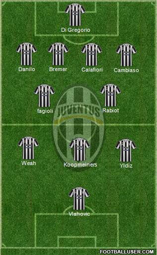 Juventus Formation 2024