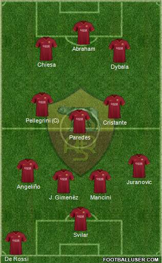 AS Roma Formation 2024